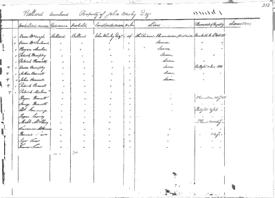 some-of-the-ballard-townland-freeholders-1828